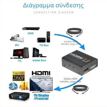 HDMI 2.0 επαναλήπτης και ενισχυτής σήματος (60 m επέκταση, θηλυκή προς θηλυκή σύνδεση)