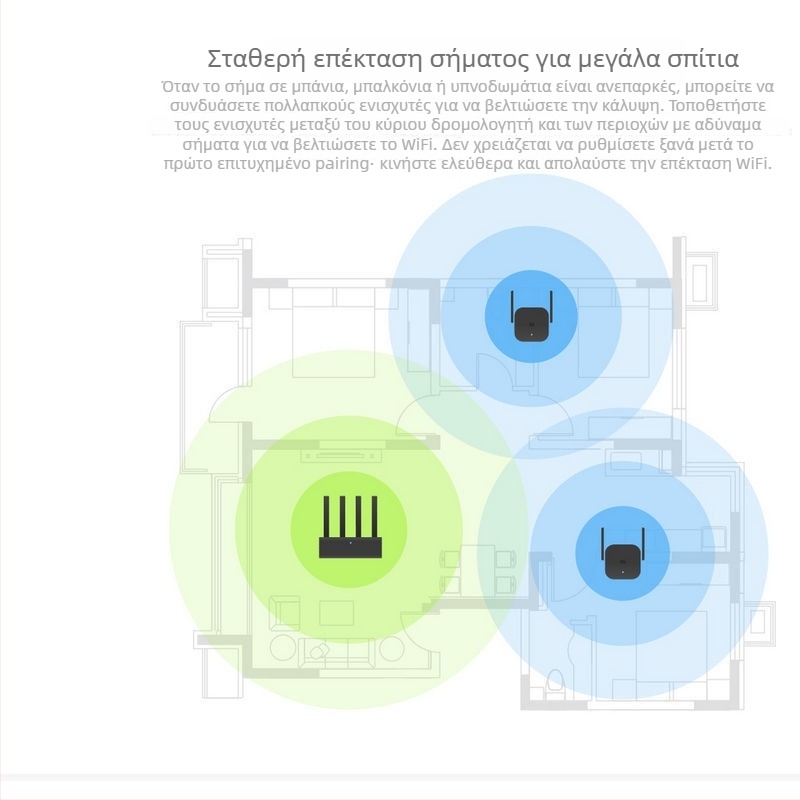 Ασύρματος δρομολογητής με Gigabit ταχύτητα, 802.11n, απόσταση επαναμετάδοσης 3