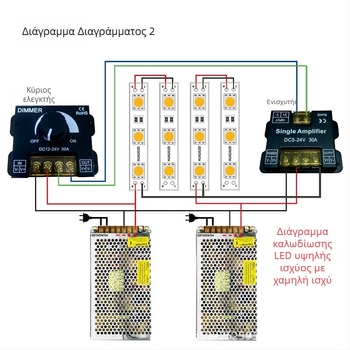 Μονόχρωμο LED ενισχυτικό module λωρίδας, μοντέλο Hgx_0508a, 12–24V, PWM σήμα, 0–100% ρύθμιση φωτεινότητας, έλεγχος στροφής