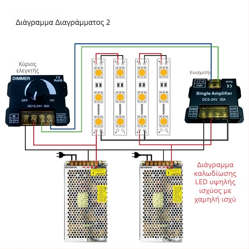 Μονόχρωμο LED ενισχυτικό module λωρίδας, μοντέλο Hgx_0508a, 12–24V, PWM σήμα, 0–100% ρύθμιση φωτεινότητας, έλεγχος στροφής
