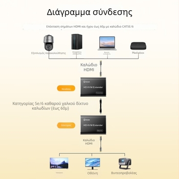HDMI KVM επεκτατής, εμβέλεια 60 μέτρων, μετάδοση μέσω RJ45 δικτυακού καλωδίου, HDMI σε RJ45 μεταδότης, USB πληκτρολόγιο συμβατό