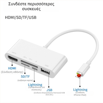 ESYNC μετατροπέας hub 5-σε-1 από Apple σε HDMI για προβολή οθόνης: HDMI, SD/TF, USB, PD; συμβατό με iOS, ανάλυση 1920x1080, βιντεοδιάσκεψη