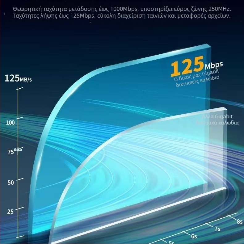 Καλώδιο Cat6 Gigabit Ethernet εξωτερικό για οικιακή χρήση, για δρομολογητή και παρακολούθηση