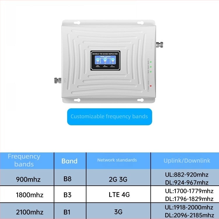 Εσωτερικός επαναλήπτης σήματος GSM/DCS/WCDMA, ζώνες 900/1800/2100/2600 MHz, κάλυψη 500 m², μοντέλο S3GDW-BHZ, μάρκα Grand
