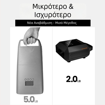 Αντλία SUP υψηλής πίεσης 20 PSI, Cachalot 2 μικρή αντλία για σανίδα SUP, ευφυής διφασική πλήρωση με αυτόνομη λειτουργία.