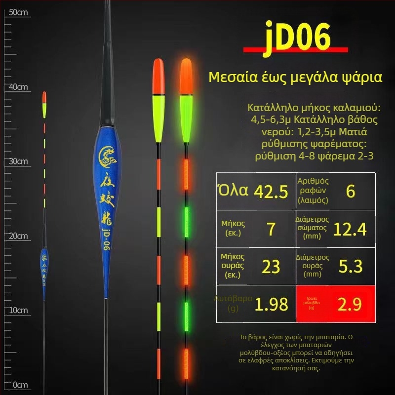 Ηλεκτρονικό σήμα δαγκώματος υψηλής ευαισθησίας ημέρα/νύχτα με αλλαγή χρώματος, πλωτό φως και νανο-μπουί για κυπρίνο