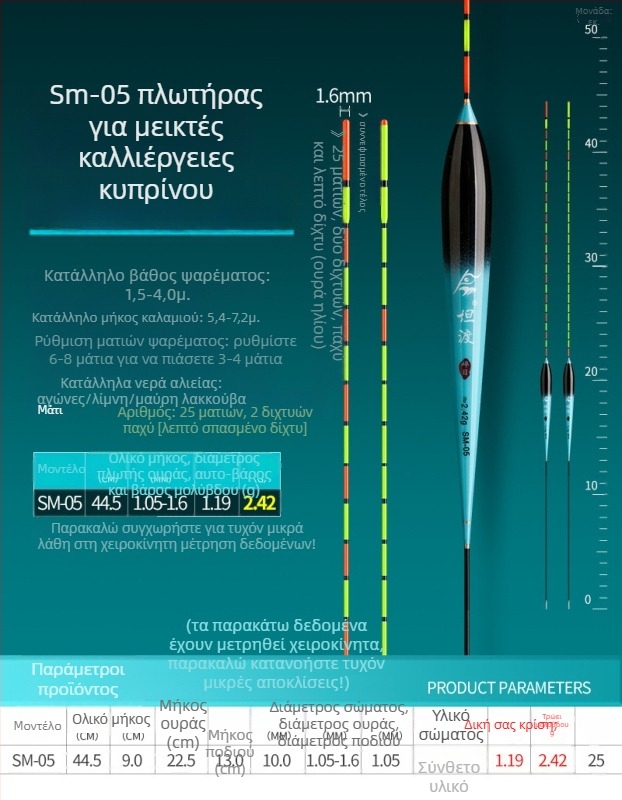 Υψηλής ευαισθησίας πλωτήρας ψαρέματος για ελαφριές επιθέσεις ψαριών, με υψηλή ορατότητα, νανο-πλωτήρας 25 ματιών, ανθεκτικός στον άνεμο και στο νερό