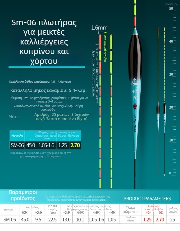 Υψηλής ευαισθησίας πλωτήρας ψαρέματος για ελαφριές επιθέσεις ψαριών, με υψηλή ορατότητα, νανο-πλωτήρας 25 ματιών, ανθεκτικός στον άνεμο και στο νερό