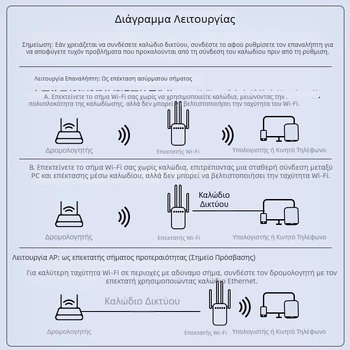 Daerwen Ενισχυτής σήματος WiFi και Ασύρματος Επαναλήπτης με ενσύρματο Ρουτέρ Gigabit, 1200 Mbps