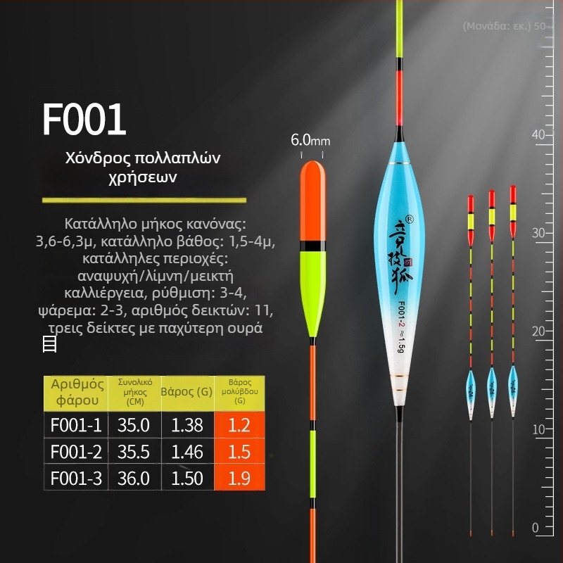 Competitive Fox Float για ψάρεμα με εξαιρετικά χοντρή ουρά, μεγάλη κεφαλή, υψηλή ορατότητα και υψηλή ευαισθησία