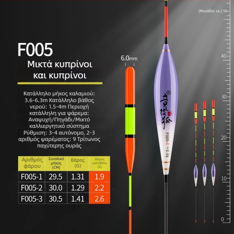 Competitive Fox Float για ψάρεμα με εξαιρετικά χοντρή ουρά, μεγάλη κεφαλή, υψηλή ορατότητα και υψηλή ευαισθησία