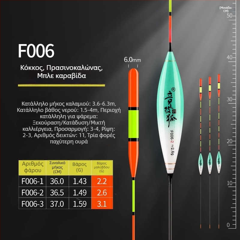 Competitive Fox Float για ψάρεμα με εξαιρετικά χοντρή ουρά, μεγάλη κεφαλή, υψηλή ορατότητα και υψηλή ευαισθησία