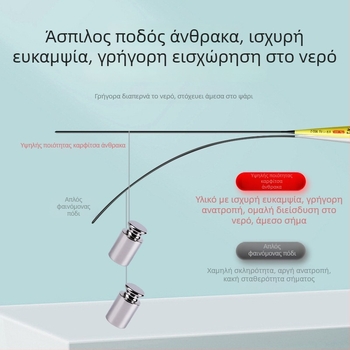 Σετ φλότ για ψάρεμα Καρπ — υψηλή ευαισθησία, κάθετα φλότ, σύνθετο υλικό, πλήρες σετ, Giant Fin King