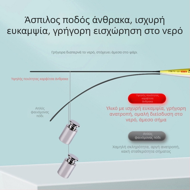 Σετ φλότ για ψάρεμα Καρπ — υψηλή ευαισθησία, κάθετα φλότ, σύνθετο υλικό, πλήρες σετ, Giant Fin King