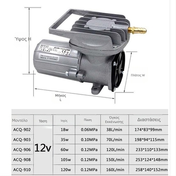 Boyu DC διαφραγματικός συμπιεστής αέρα για οξυγόνωση ενυδρείου (μοντέλα ACQ-902/903/910/903A/908A)