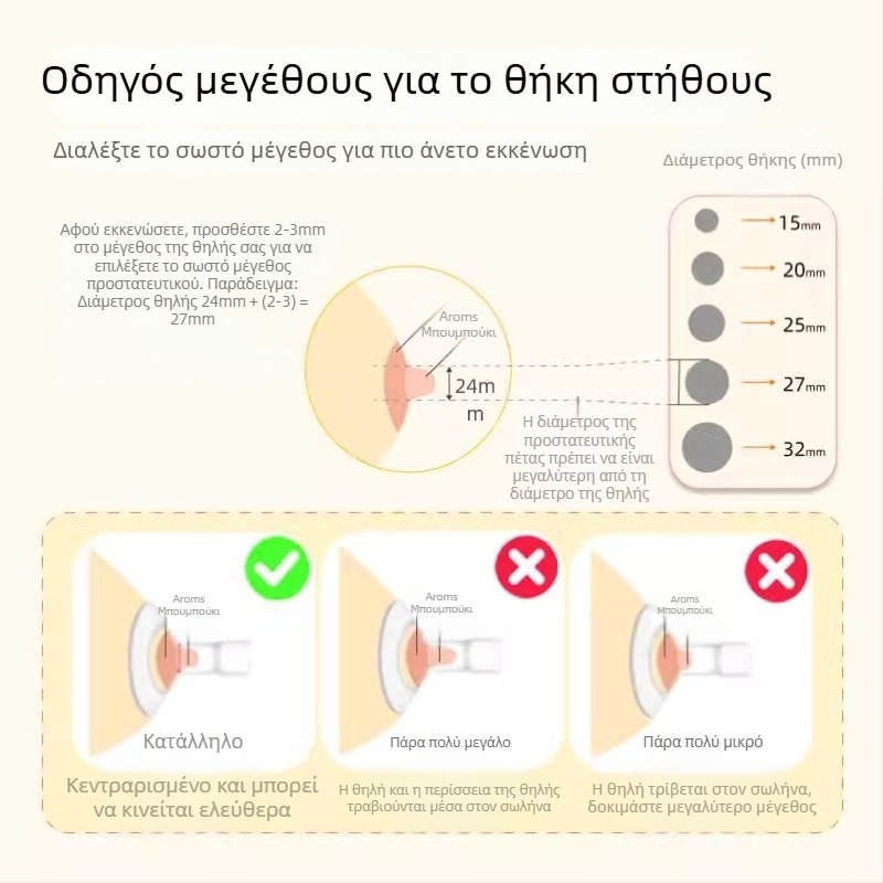 Σετ εξαρτημάτων ηλεκτρικής αντλίας γάλακτος συμβατό με S1: duckbill valve, horn cover, bottle isolation valve