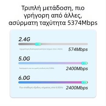 Κάρτα δικτύου PCIe ασύρματη WiFi 6 τριών ζωνών 2,4/5/6 GHz Bluetooth 5.3 AX210 5374 Mbps