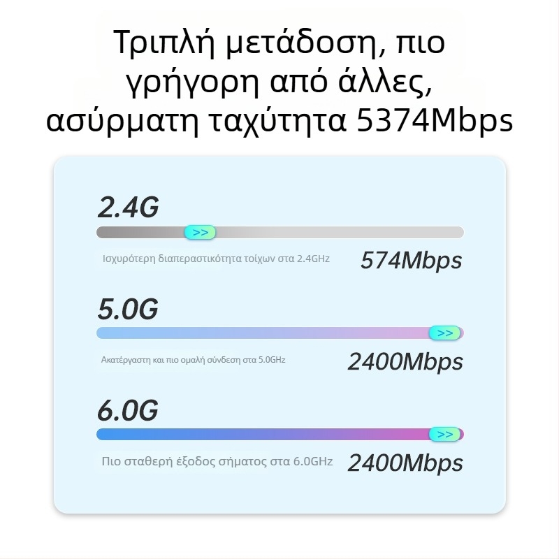 Κάρτα δικτύου PCIe ασύρματη WiFi 6 τριών ζωνών 2,4/5/6 GHz Bluetooth 5.3 AX210 5374 Mbps