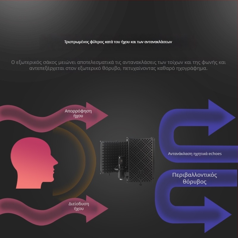 Κάλυμμα ηχομόνωσης μικροφώνου – J.i.a M3/M5, Αξεσουάρ ήχου, Απορρόφηση θορύβου, Μεταλλικό και αναδιπλούμενο