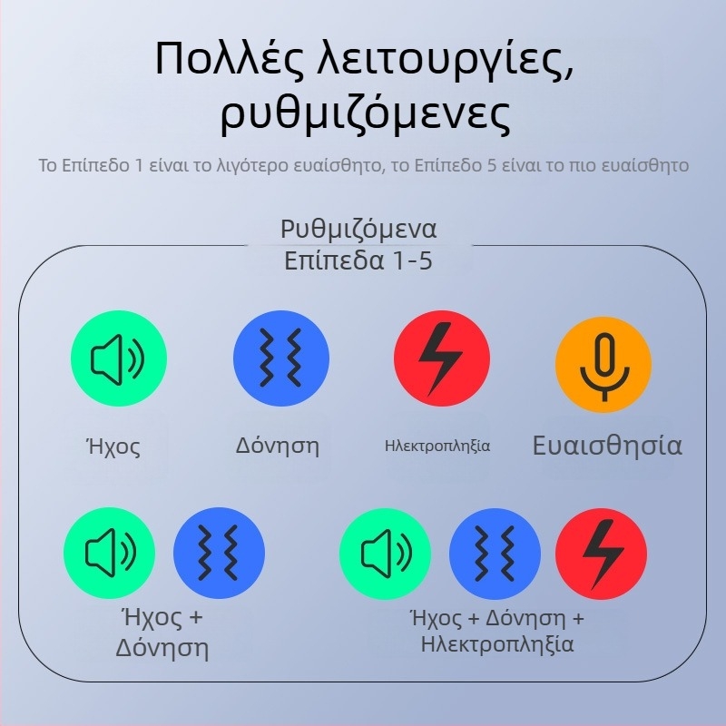 Αυτόματο κολάρο κατά του γαβγίσματος για σκύλους με έγχρωμη οθόνη και λειτουργία αυτοεκπαίδευσης