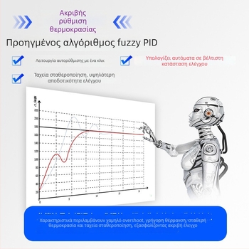 Μονάδα θερμοστάτη διπλού καναλιού τύπου ράγας GTE2-RC28/RC20/SC28-T/R, τροφοδοσία 100–240 VAC/DC, ακρίβεια ±0.5%, εύρος -50 έως 1200