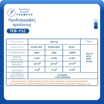 Μονάδα Γεννήτριας Αρνητικών Ιόντων TRUMPXP TFB-Y52, UL πιστοποιημένο, Απολύμανση Αποστείρωση Καθαρισμός