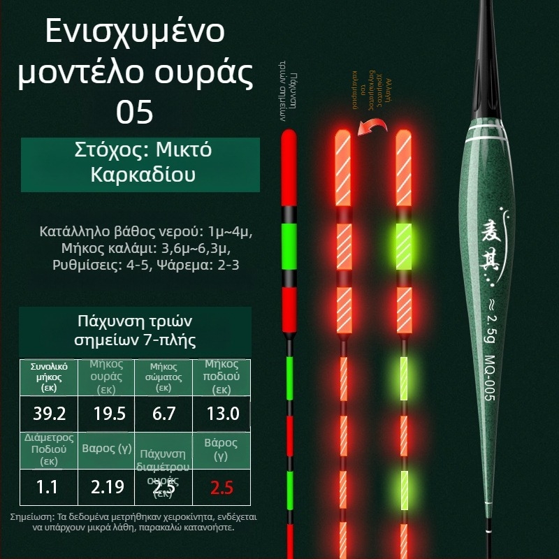 Πλωτήρας ψαρέματος με κατακόρυφο drift – χρωματικά μεταβαλλόμενος, φωτεινός και ηλεκτρονικός για ημέρα και νύχτα; σύνθετο υλικό; μάρκα Powerful merchant.