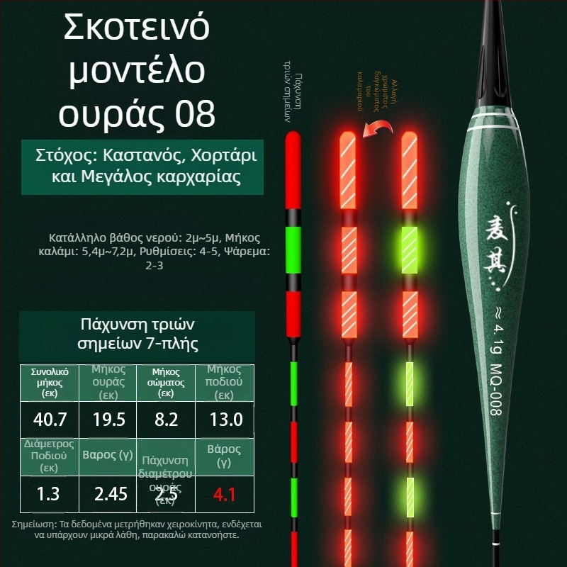 Πλωτήρας ψαρέματος με κατακόρυφο drift – χρωματικά μεταβαλλόμενος, φωτεινός και ηλεκτρονικός για ημέρα και νύχτα; σύνθετο υλικό; μάρκα Powerful merchant.
