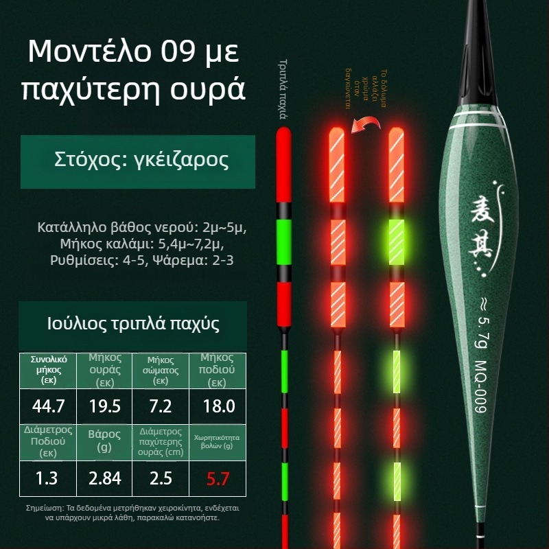Πλωτήρας ψαρέματος με κατακόρυφο drift – χρωματικά μεταβαλλόμενος, φωτεινός και ηλεκτρονικός για ημέρα και νύχτα; σύνθετο υλικό; μάρκα Powerful merchant.
