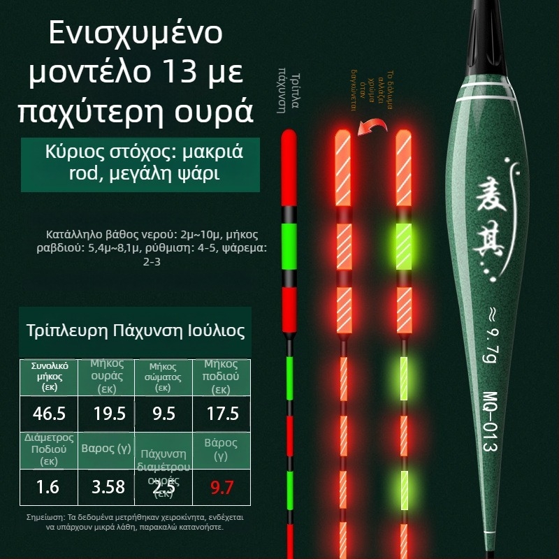 Πλωτήρας ψαρέματος με κατακόρυφο drift – χρωματικά μεταβαλλόμενος, φωτεινός και ηλεκτρονικός για ημέρα και νύχτα; σύνθετο υλικό; μάρκα Powerful merchant.