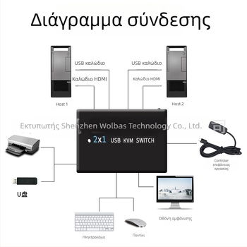 KM-H201B διακόπτης KVM USB με HDMI/DP, 2 hosts, διπλή οθόνη, 3840x2160@60Hz