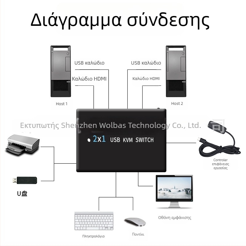 KM-H201B διακόπτης KVM USB με HDMI/DP, 2 hosts, διπλή οθόνη, 3840x2160@60Hz