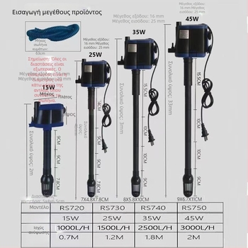 Shengrui αντλία υποβρύχια για ενυδρείο — κάθετη, πολυεπίπεδη κατασκευή, αντλεί νερό για οξυγονισμό