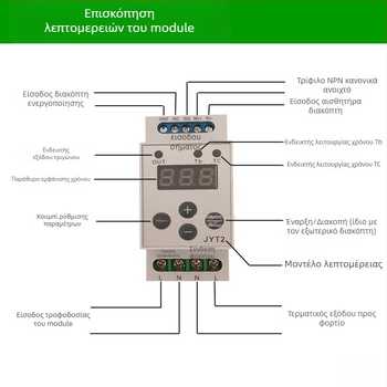 Πολυλειτουργική μονάδα χρονοδιακόπτη τύπου ράγας με καταμέτρηση ενεργοποίησεων