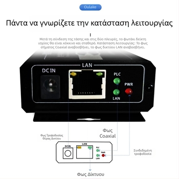 Video Converter — κοαξιακός μεταδότης/ενισχυτής για PLC δίκτυο ανελκυστήρα, 720p, Δεν υποστηρίζεται εξ αποστάσεως αφύπνιση, Δεν υποστηρίζεται διαχείριση ισχύος, Μοντέλο 705