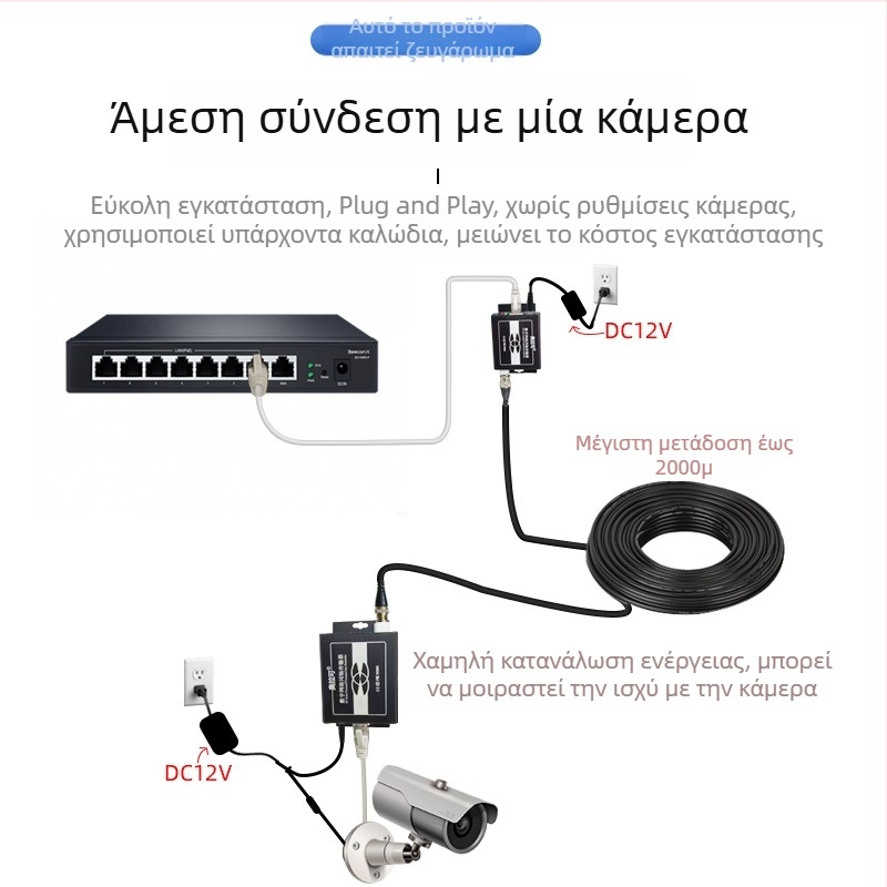 Video Converter — κοαξιακός μεταδότης/ενισχυτής για PLC δίκτυο ανελκυστήρα, 720p, Δεν υποστηρίζεται εξ αποστάσεως αφύπνιση, Δεν υποστηρίζεται διαχείριση ισχύος, Μοντέλο 705