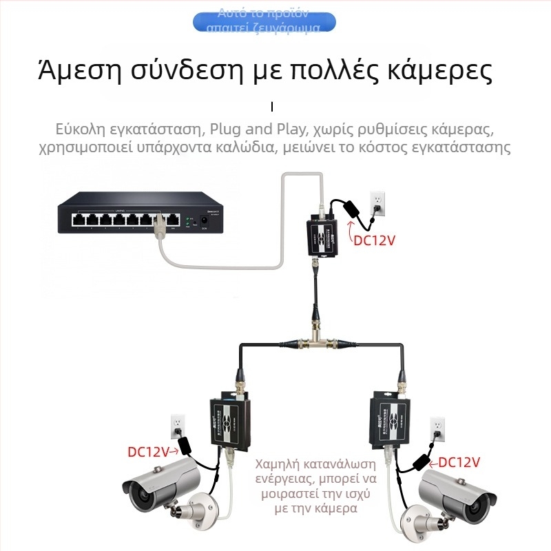 Video Converter — κοαξιακός μεταδότης/ενισχυτής για PLC δίκτυο ανελκυστήρα, 720p, Δεν υποστηρίζεται εξ αποστάσεως αφύπνιση, Δεν υποστηρίζεται διαχείριση ισχύος, Μοντέλο 705