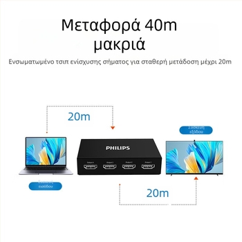 Philips HDMI 2.0 διαχωριστής, 1 είσοδος / 4 έξοδοι, 4K60Hz HD βίντεο