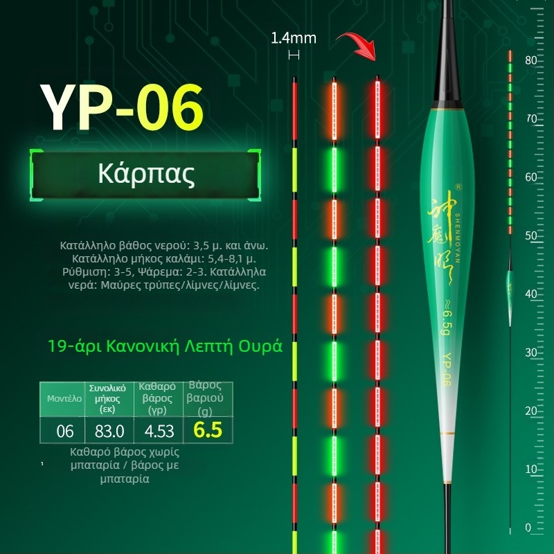 Αλιευτικός φλοτ με φωτεινό σώμα, διπλής χρήσης σχεδίαση, αντί-ανέμου και αντί-κυμάτων, παχιά ουρά • Υλικό: συνθετικό υλικό • Μάρκα: Default Item