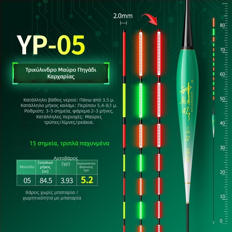 Αλιευτικός φλοτ με φωτεινό σώμα, διπλής χρήσης σχεδίαση, αντί-ανέμου και αντί-κυμάτων, παχιά ουρά • Υλικό: συνθετικό υλικό • Μάρκα: Default Item