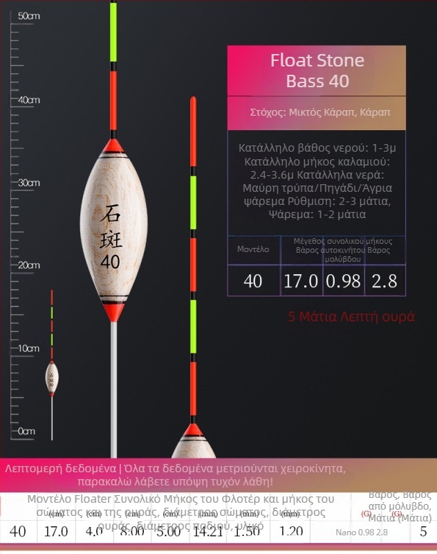 Κατακόρυφοι πλωτήρες αλιείας — Telepathy, συνθετικό υλικό