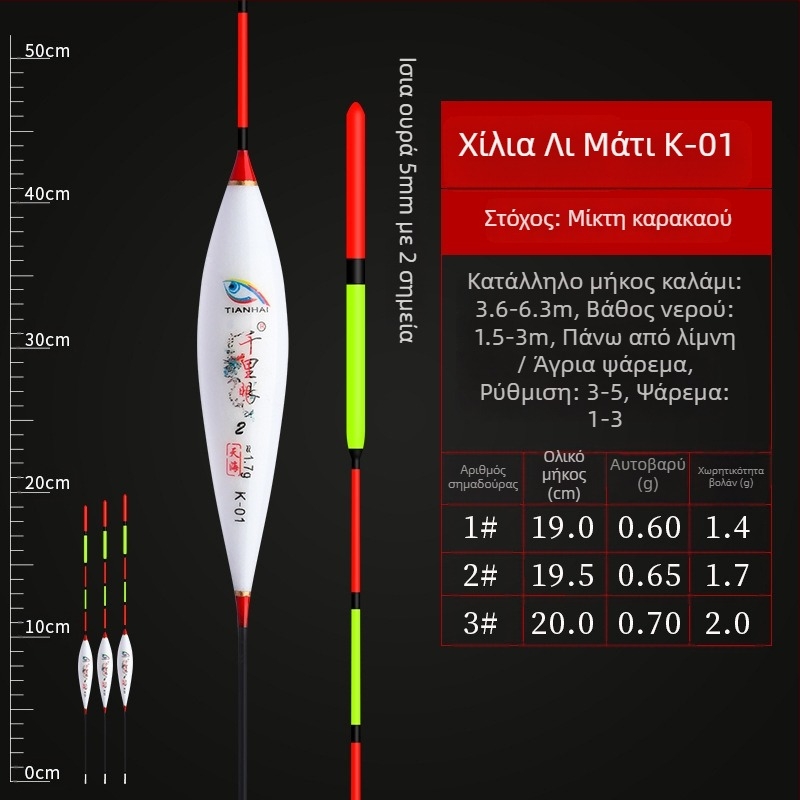 Κατακόρυφοι πλωτήρες αλιείας — Telepathy, συνθετικό υλικό