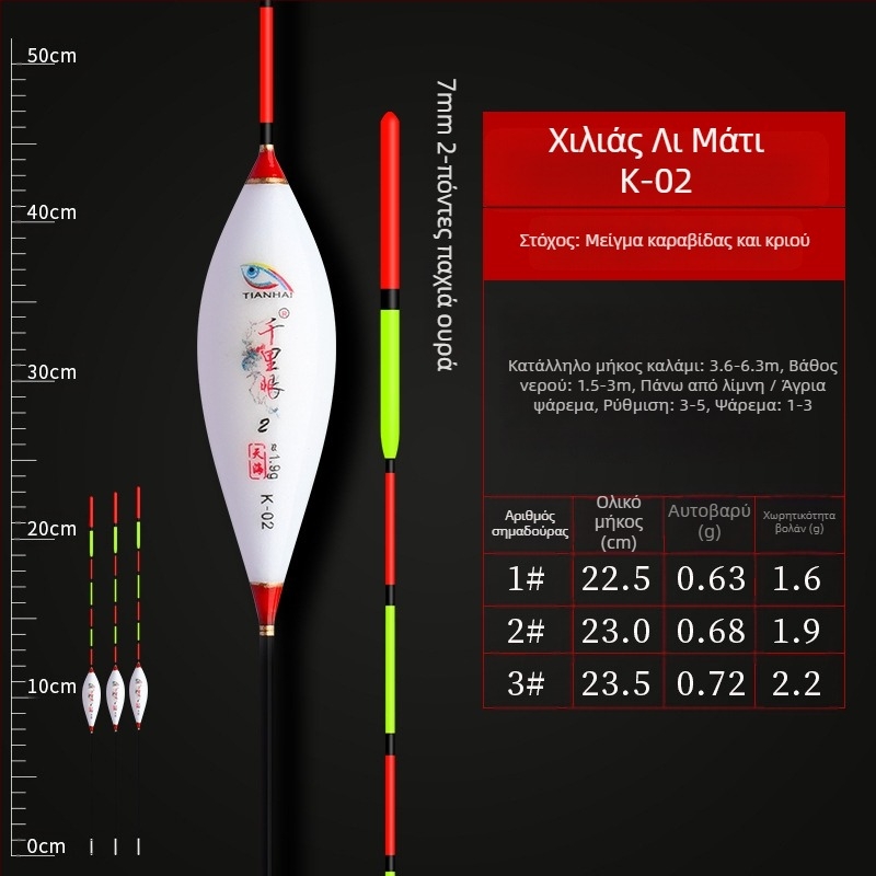 Κατακόρυφοι πλωτήρες αλιείας — Telepathy, συνθετικό υλικό