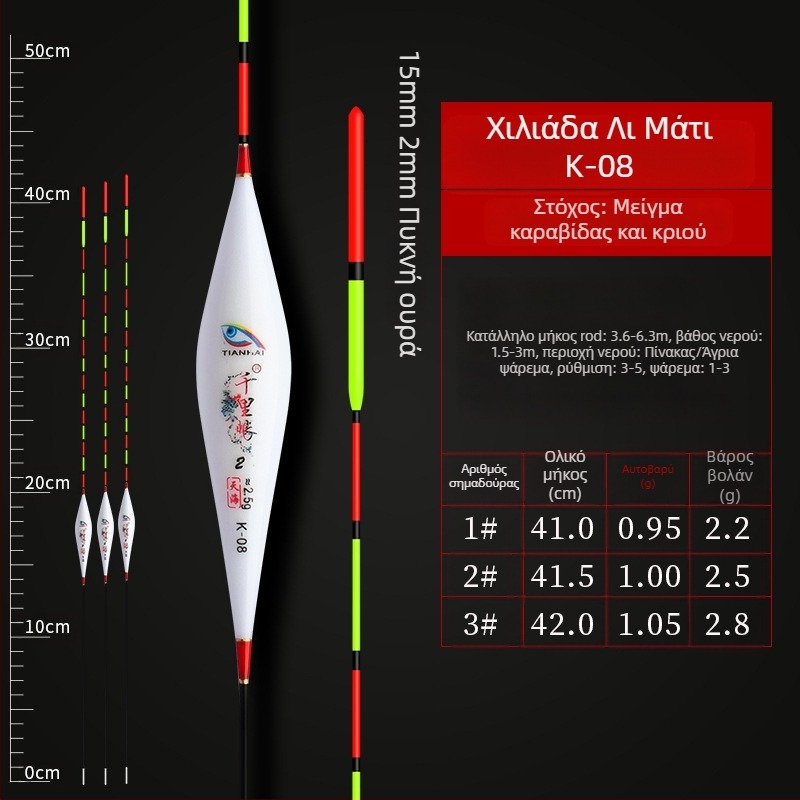 Κατακόρυφοι πλωτήρες αλιείας — Telepathy, συνθετικό υλικό