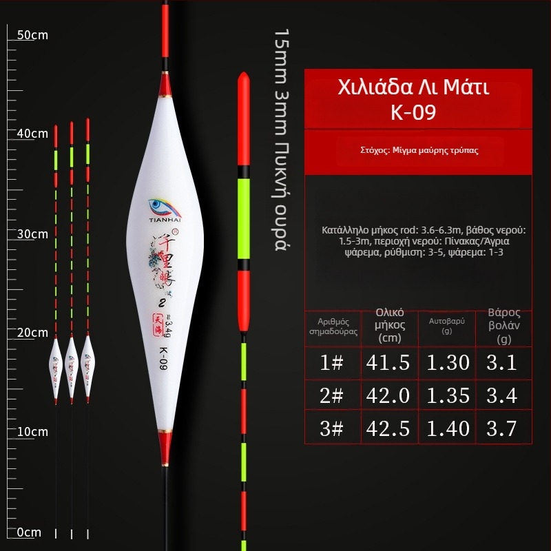 Κατακόρυφοι πλωτήρες αλιείας — Telepathy, συνθετικό υλικό