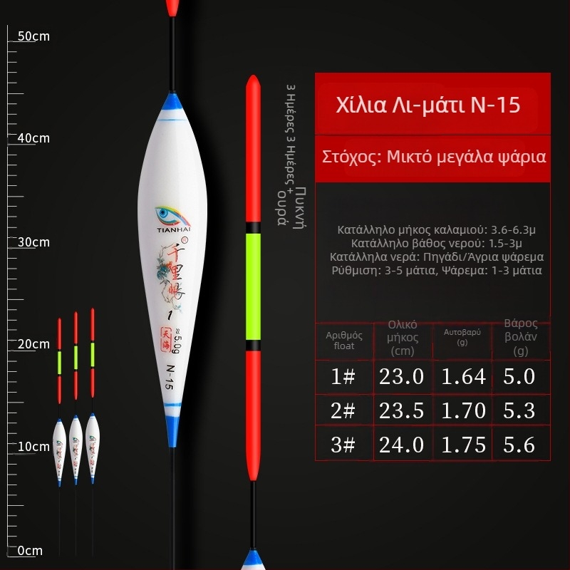Κατακόρυφοι πλωτήρες αλιείας — Telepathy, συνθετικό υλικό