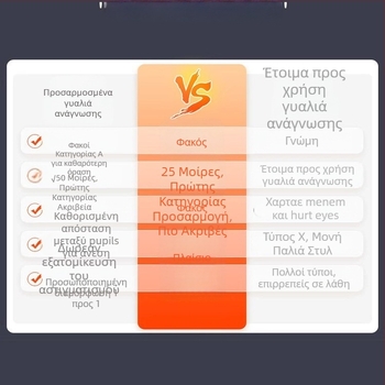 Γυαλιά ανάγνωσης, τετράγωνος σκελετός από καθαρό τιτάνιο, φακοί ρητίνης, αντι-μπλε φως, αντι-ακτινοβολία, για ενήλικες