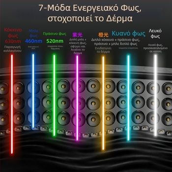 Moonsiti μάσκα ομορφιάς με φωτοθεραπεία, υπέρυθρη LED και φως κόκκινο/μπλε – μείωση ρυτίδων, ακμή και κηλίδες, ανάπλαση δέρματος, επαναφορτιζόμενη