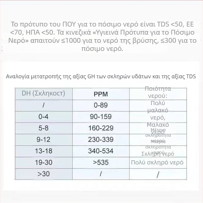 Ηλεκτρονικός αναλυτής ποιότητας νερού για πόσιμο νερό με έλεγχο βαρέων μετάλλων