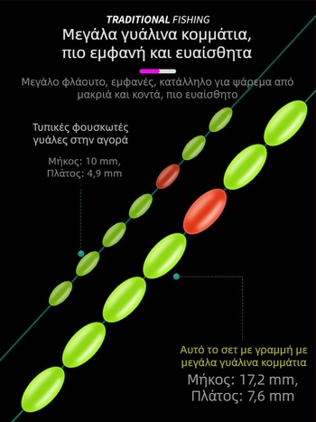 Σετ αγκίστρων και γραμμής αλιείας, χειροδέσιμο, Νάιλον Nano, για αλιεία σε ποταμό, Κίνα προέλευση